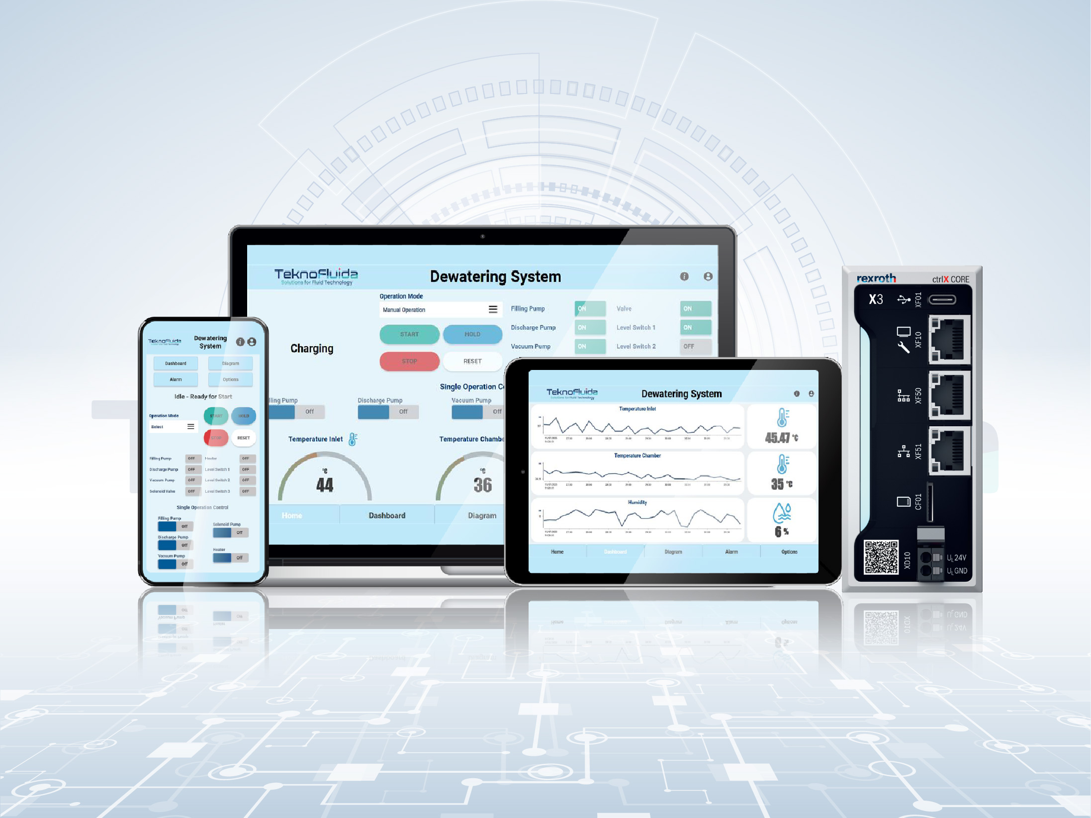 EXPERTISE - Automation and Control Solution